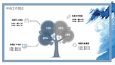 2024年度水彩蓝色年度工作总结年终汇报工作计划PPT模板-第4张图