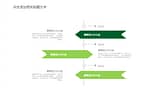 绿色清新保护生态环境绿色环保PPT模板-第3张图