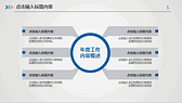 蓝色通用述职报告工作总结PPT模板-第4张图