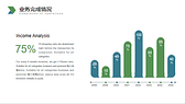 绿色渐变矢量办公背景企业经营分析工作汇报PPT模板-第4张图