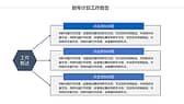 精美蓝色工作总结新年计划PPT模板-第4张图