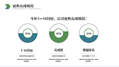 绿色渐变矢量办公背景企业经营分析工作汇报PPT模板-第3张图