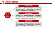 红色大气党政年终总结工作汇报PPT模板-第3张图