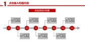 红色大气党政年终总结工作汇报PPT模板-第4张图