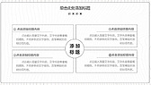 简约线条背景灰白色通用商务汇报PPT模板-第4张图