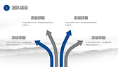 蓝色大气团队建设和管理PPT模板-第3张图