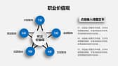 岗位竞聘个人自我介绍求职简历PPT模板-第4张图