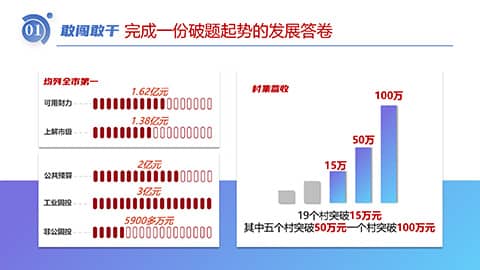 党政主题工作总结汇报PPT巡看比汇报PPT模板 相册第4张图 