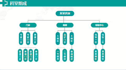 简约精美医院品管圈成果主题汇报PPT模板 相册第4张图 