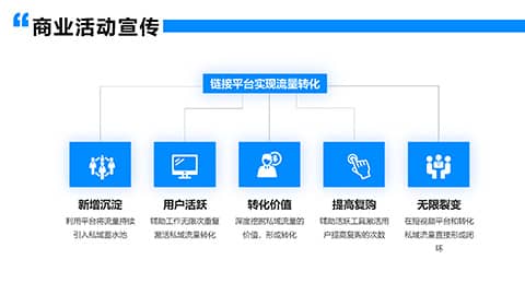 职场人物背景企业品牌宣传活动促销策划方案PPT模板 相册第8张图 