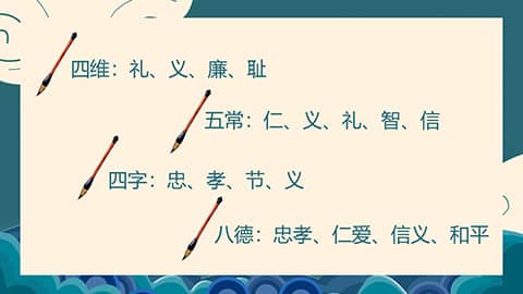 古典风格课件PPT模板孔子学说道德讲堂PPT模板 相册第9张图 