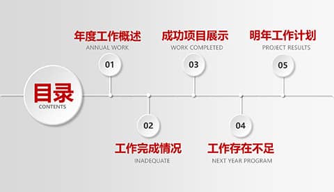 年终工作总结述职报告年终总结PPT模板 相册第2张图 